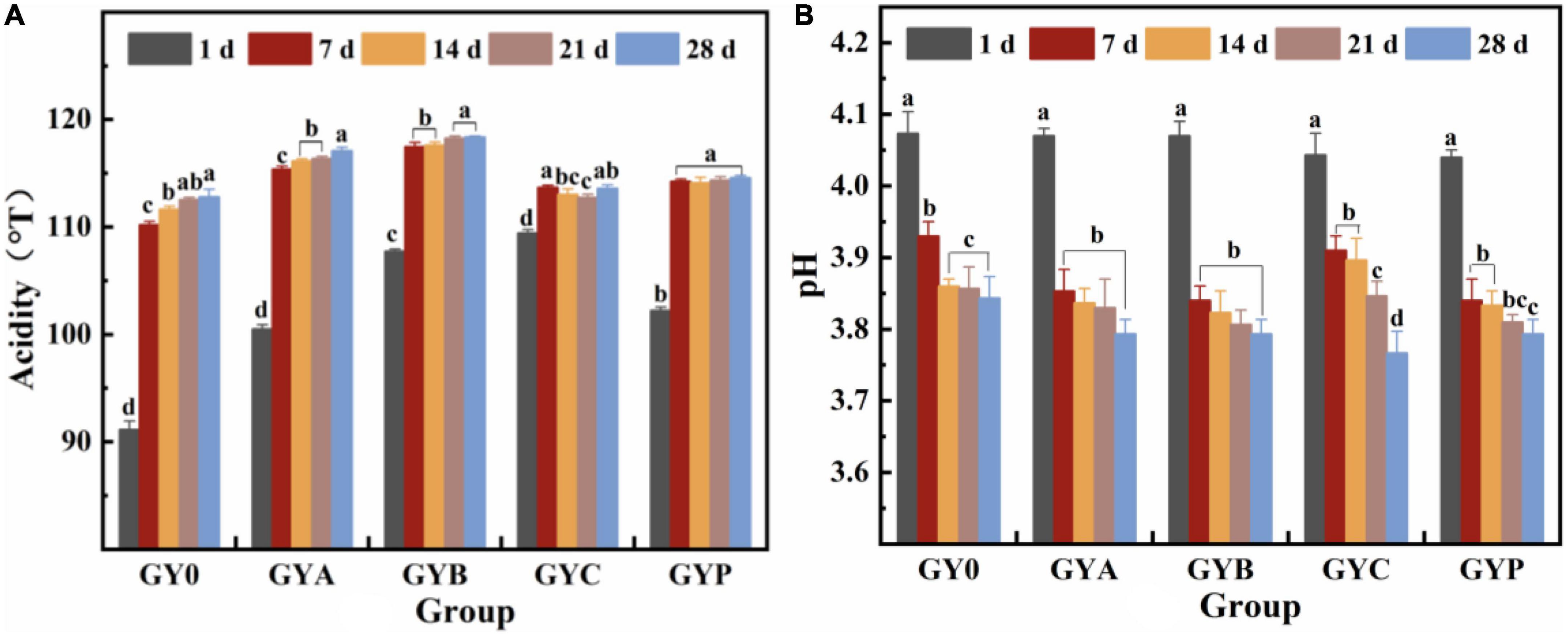 Storage stability of texture, organoleptic, and biological properties of goat milk yogurt fermented with probiotic bacteria